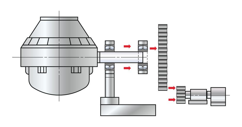 Un centro siderurgico ha sostituito i cuscinetti principali del convertitore con speciali cuscinetti radiali orientabili a rulli in due metà di NSK